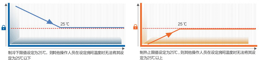 隐风风管机组