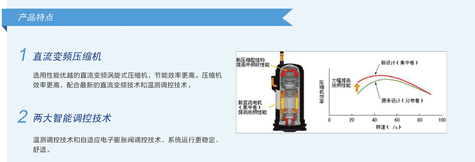 变频多联新风处理机组