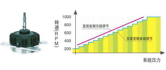 美的MDV4+i直流变频智能多联中央空调