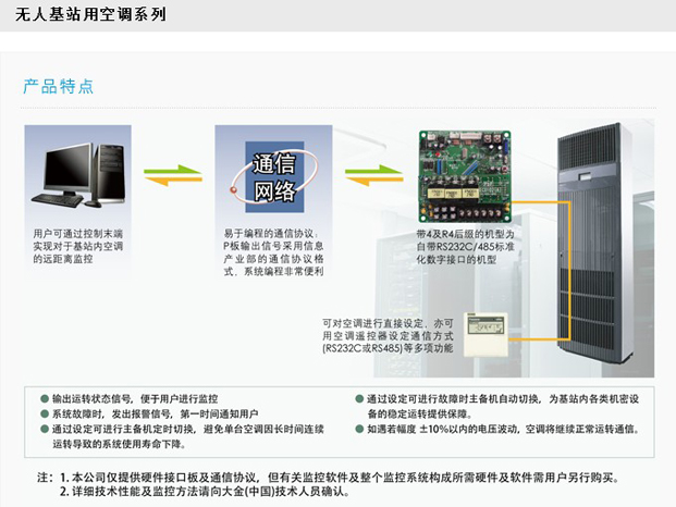 无人值守基站用空调