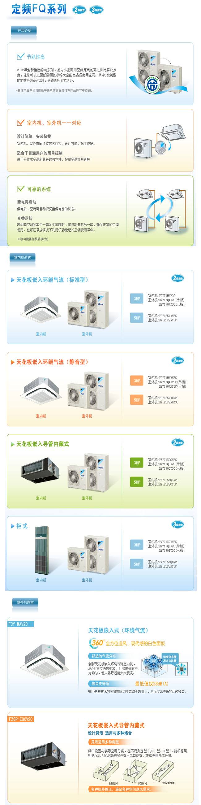 SkyAir 定频FQ