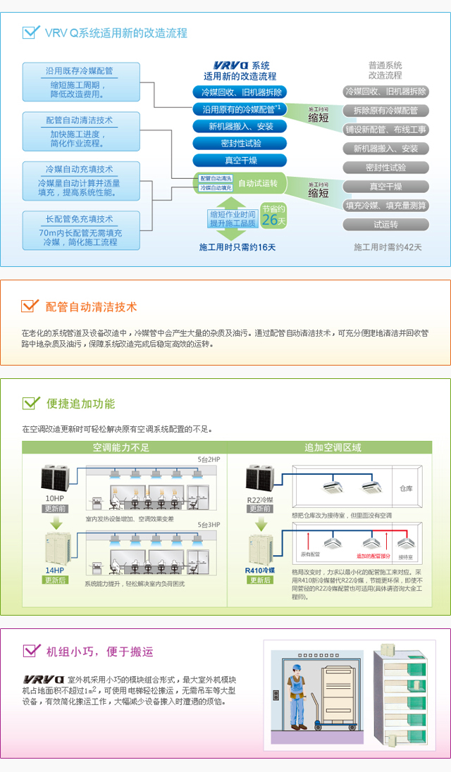 VRV 更新用Q系列