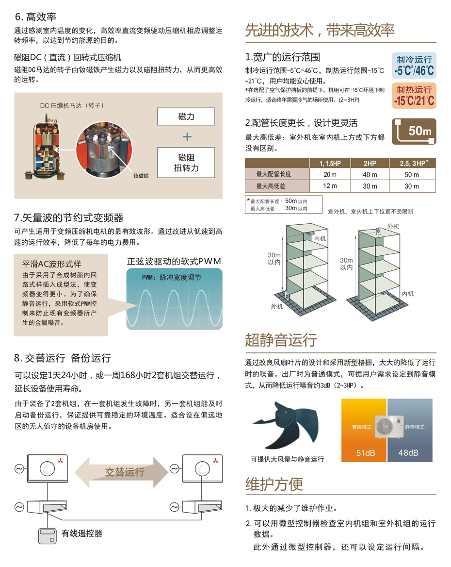 变频薄型风管机MEZ/PEAZ系列