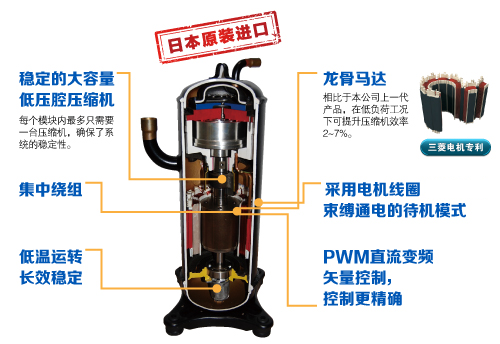 多联分体式空调 - 标准系列