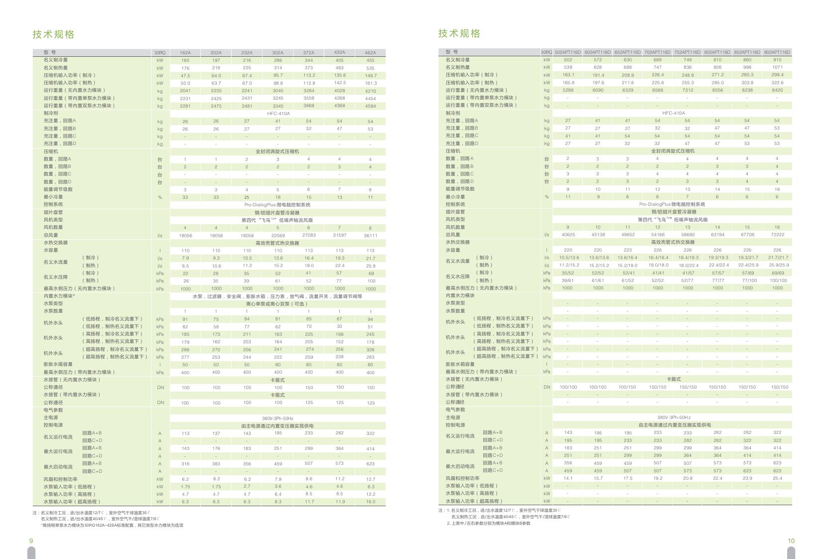 AquaSnap® 30RQ模块式风冷涡旋热泵