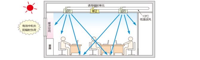 舒适性空调机组