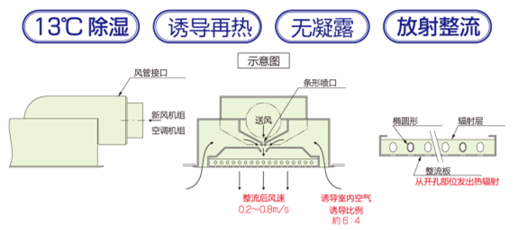 舒适性空调机组