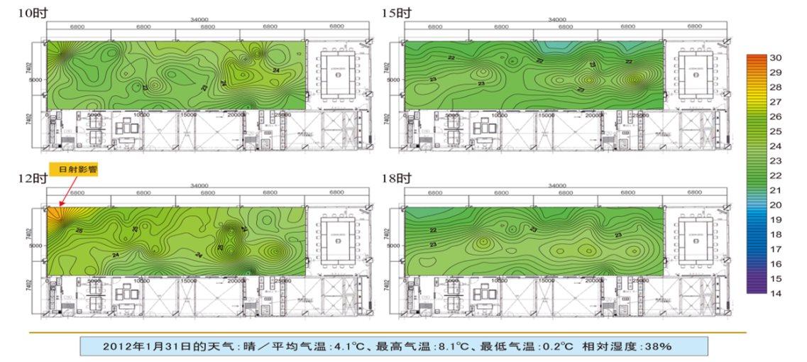 舒适性空调机组