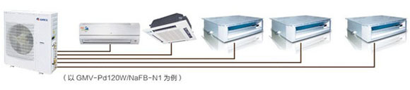 FREE系列直流变频多联机组