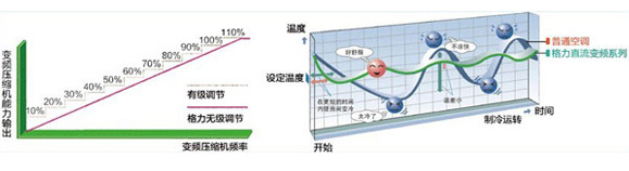 FREE系列直流变频多联机组