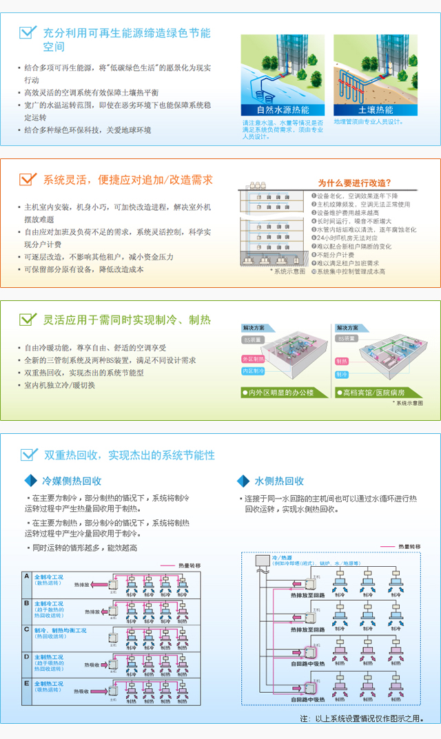 VRV 水源热泵系列