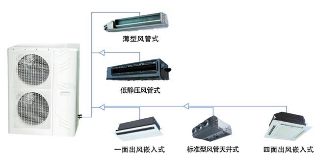 多联机空调系统的特点及设计注意事项