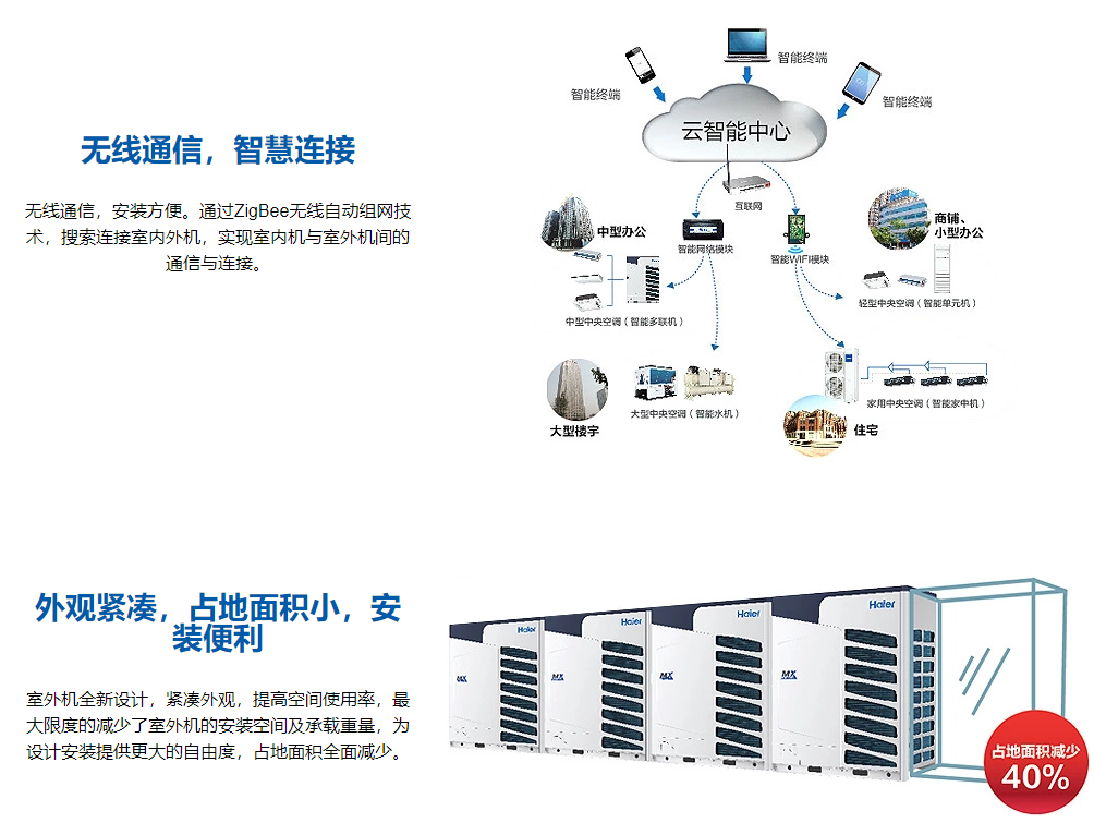 海尔MX无线多联机