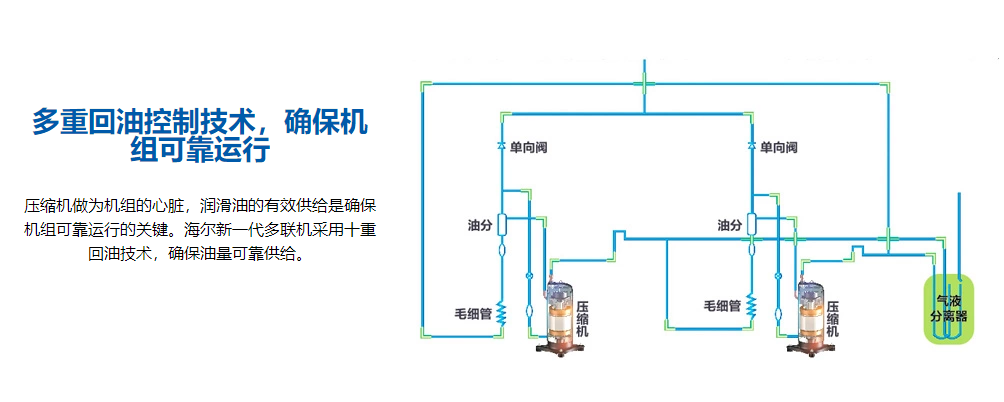 海尔MX无线多联机