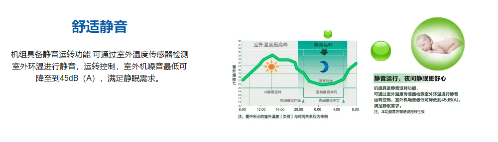 海尔5匹四面嵌入机