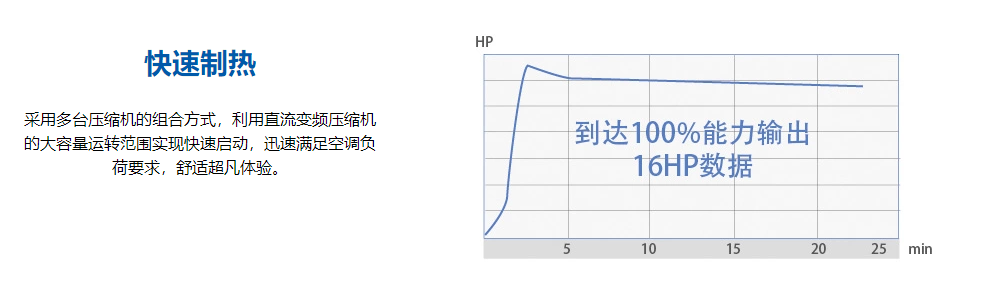 海尔SA系列多联机