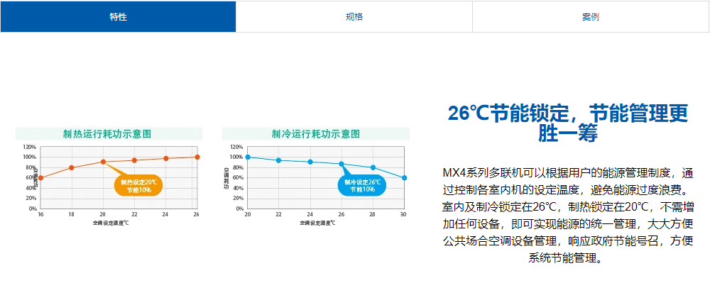 海尔SA系列多联机