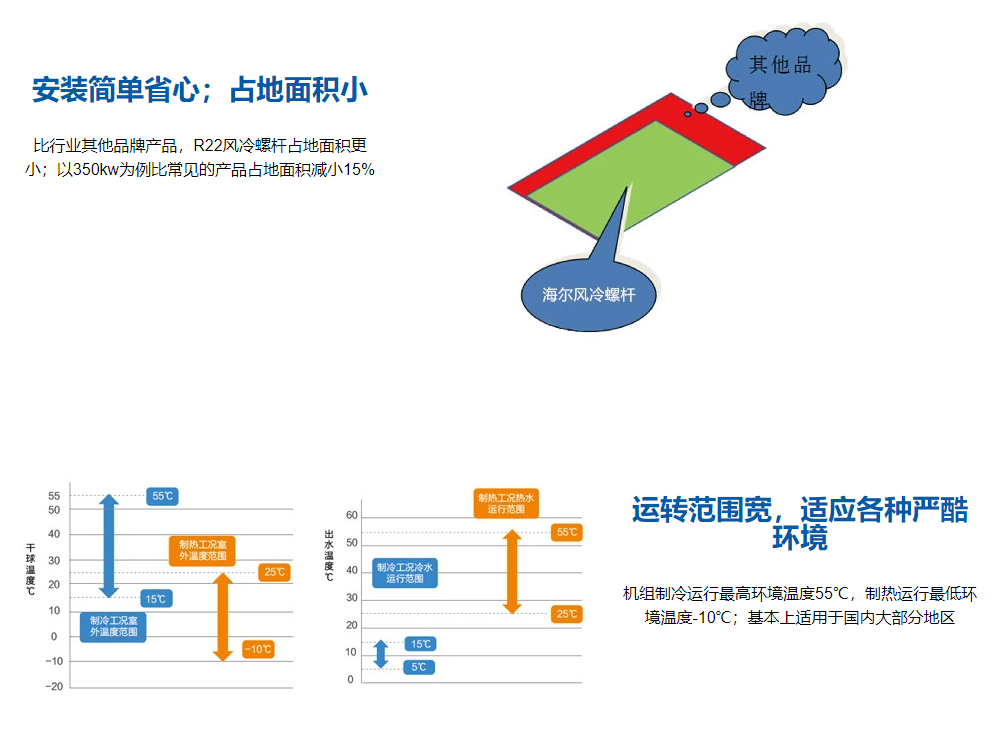 海尔风冷螺杆热泵机组